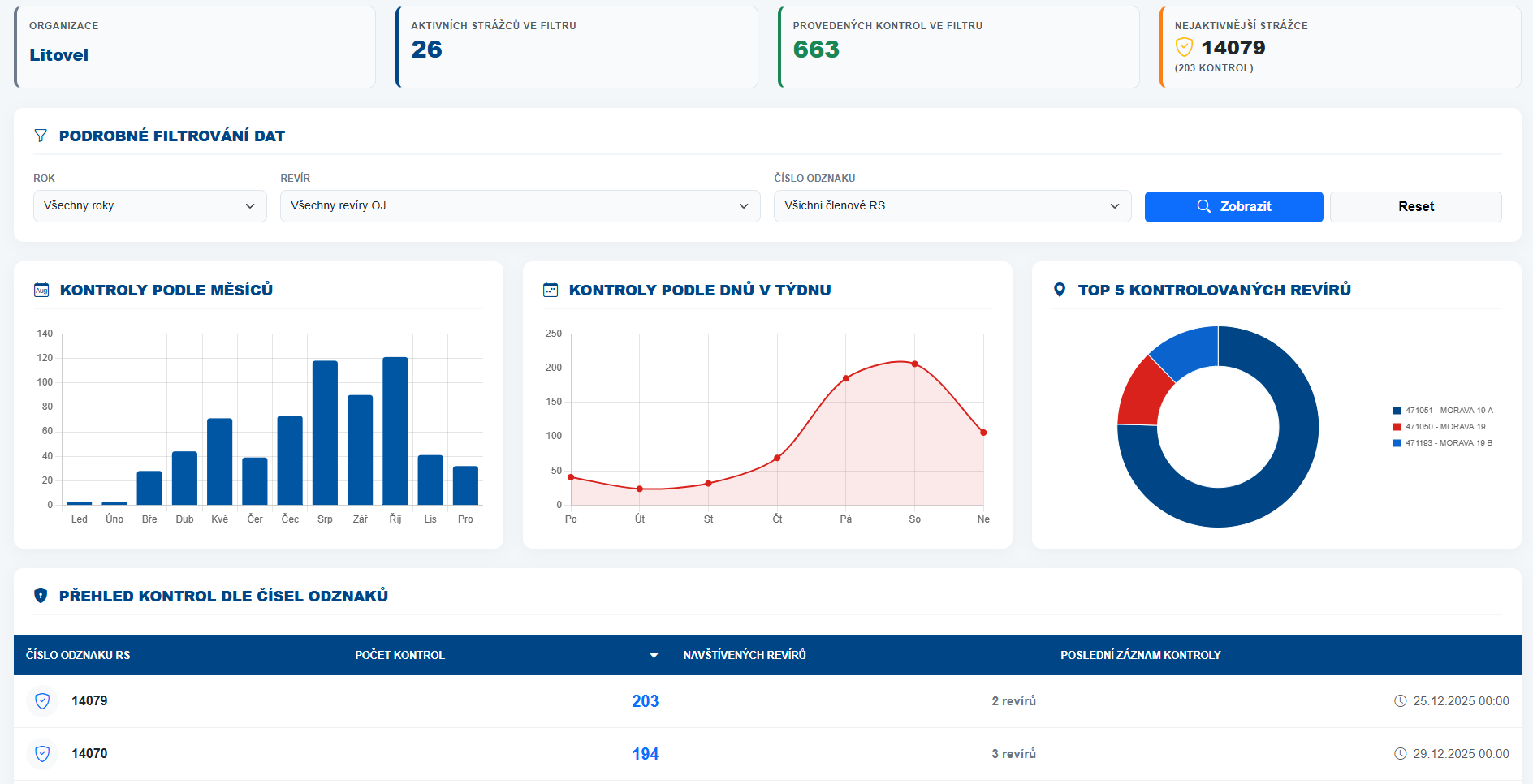 Ryb&aacute;řsk&aacute; str&aacute;ž