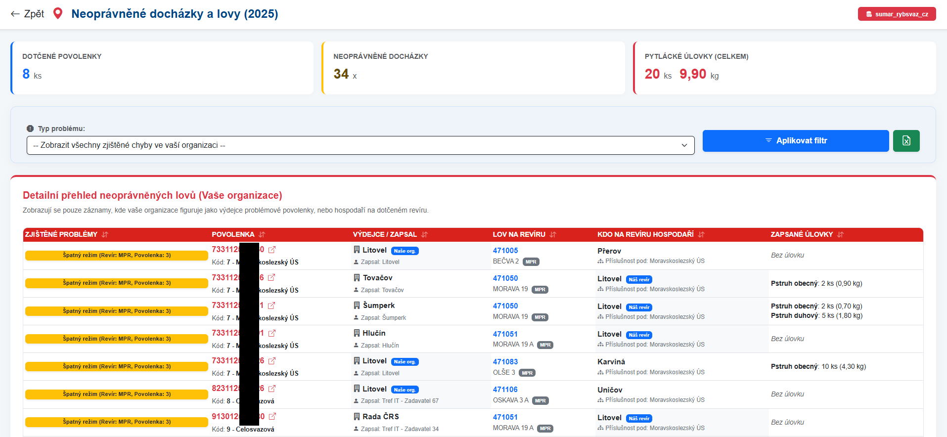 Problematick&eacute; povolenky